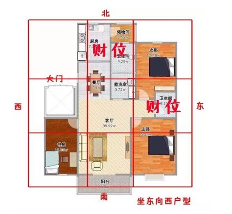 房間擺位|房間財位在哪裡？財為什麼能放、什麼千萬別放！7 大。